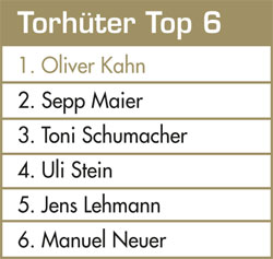 Torhüter Top 6
